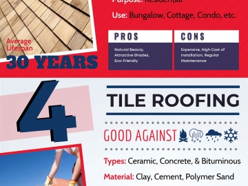 Roof Types and Their Lifespan